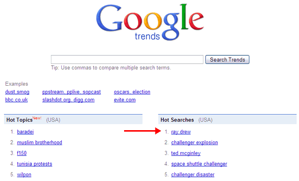 Ray Drew on Google Trends Ray Drew on Google Trends