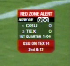 Red Zone Alert