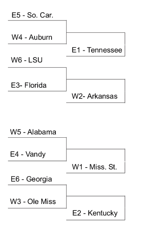 SEC Men’s Bracket