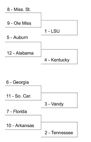 SEC Women’s Bracket