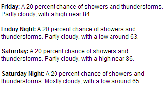 Stillwater forecast